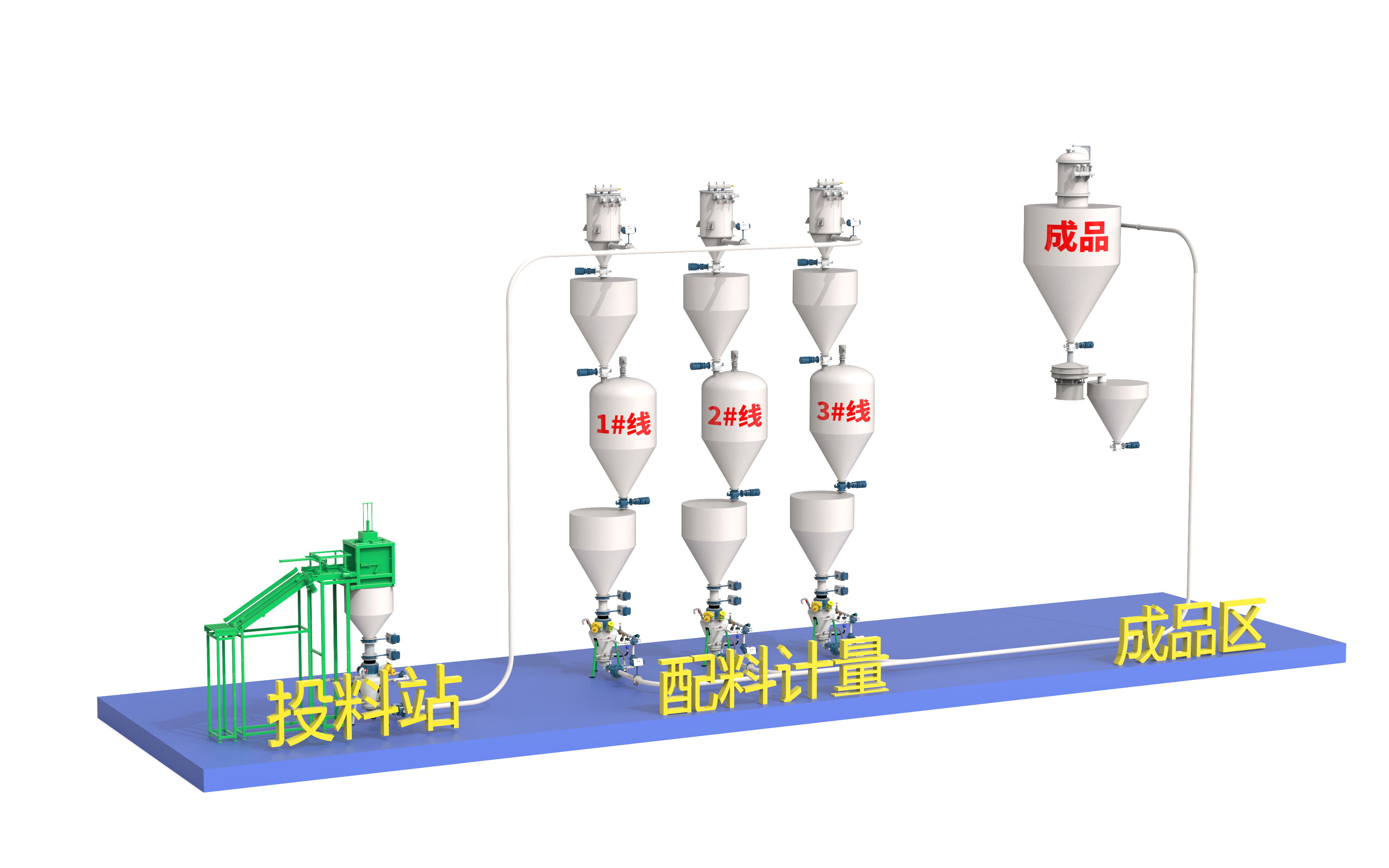 粉末气力输送系统